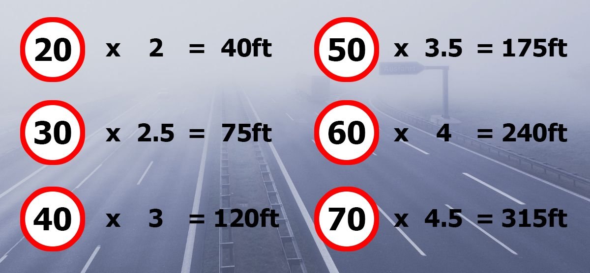 How to remember stopping distances
