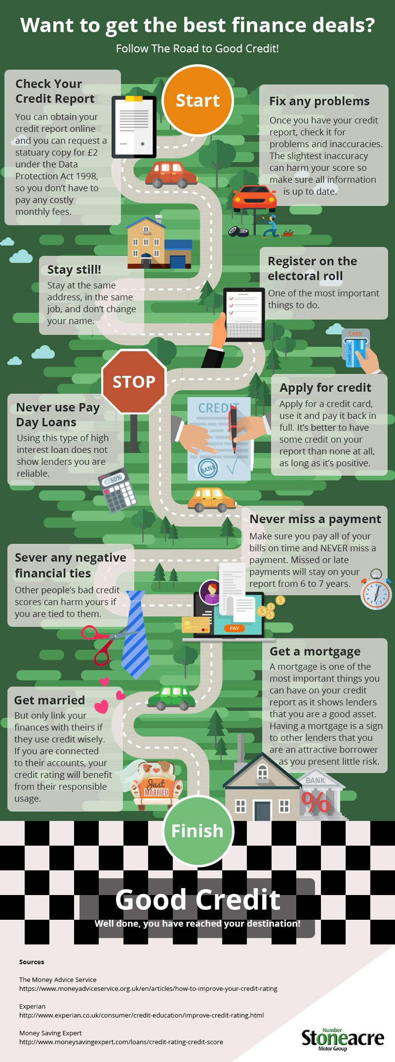 Road to good infographic