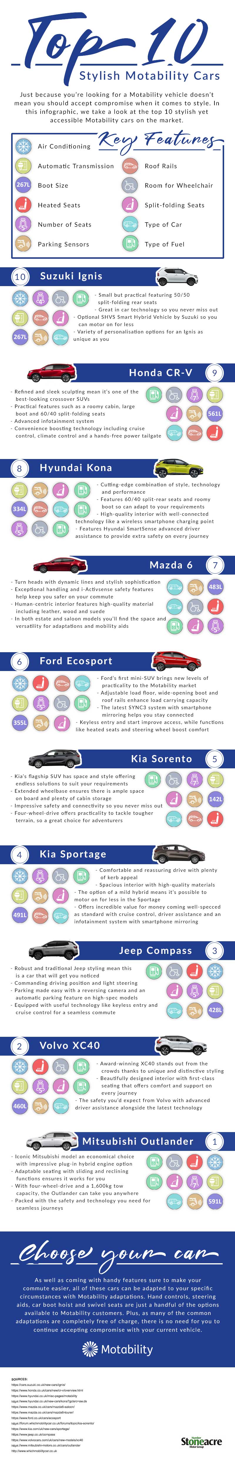 top ten stylish motability cars infographic