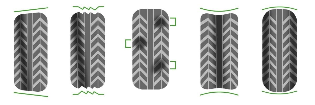 tyre wear