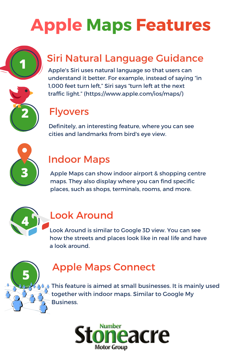Apple Maps Features