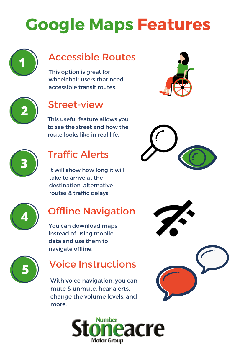 Google Maps Features