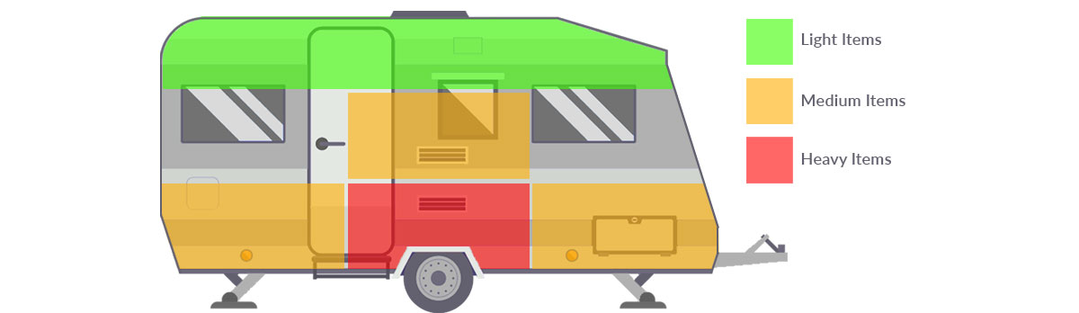 Caravan towing weight distribution graphic