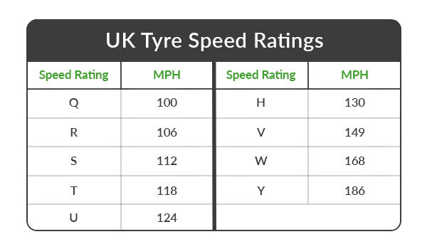 UK tyre speed rating table