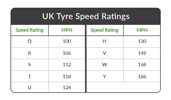 UK Tyre speed rating