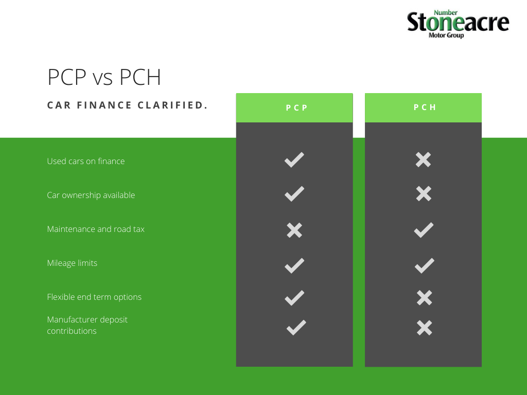 PCP vs PCH