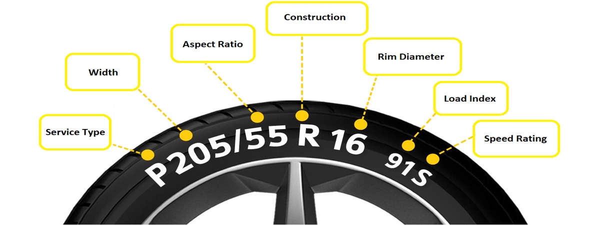 car tyre size