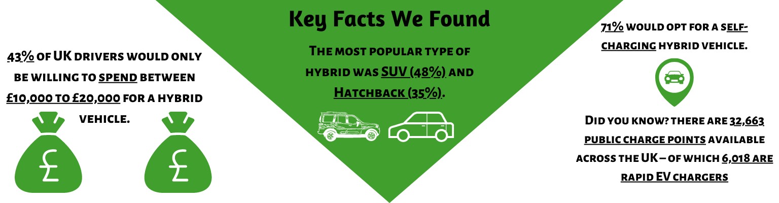 hybrid survey statistics