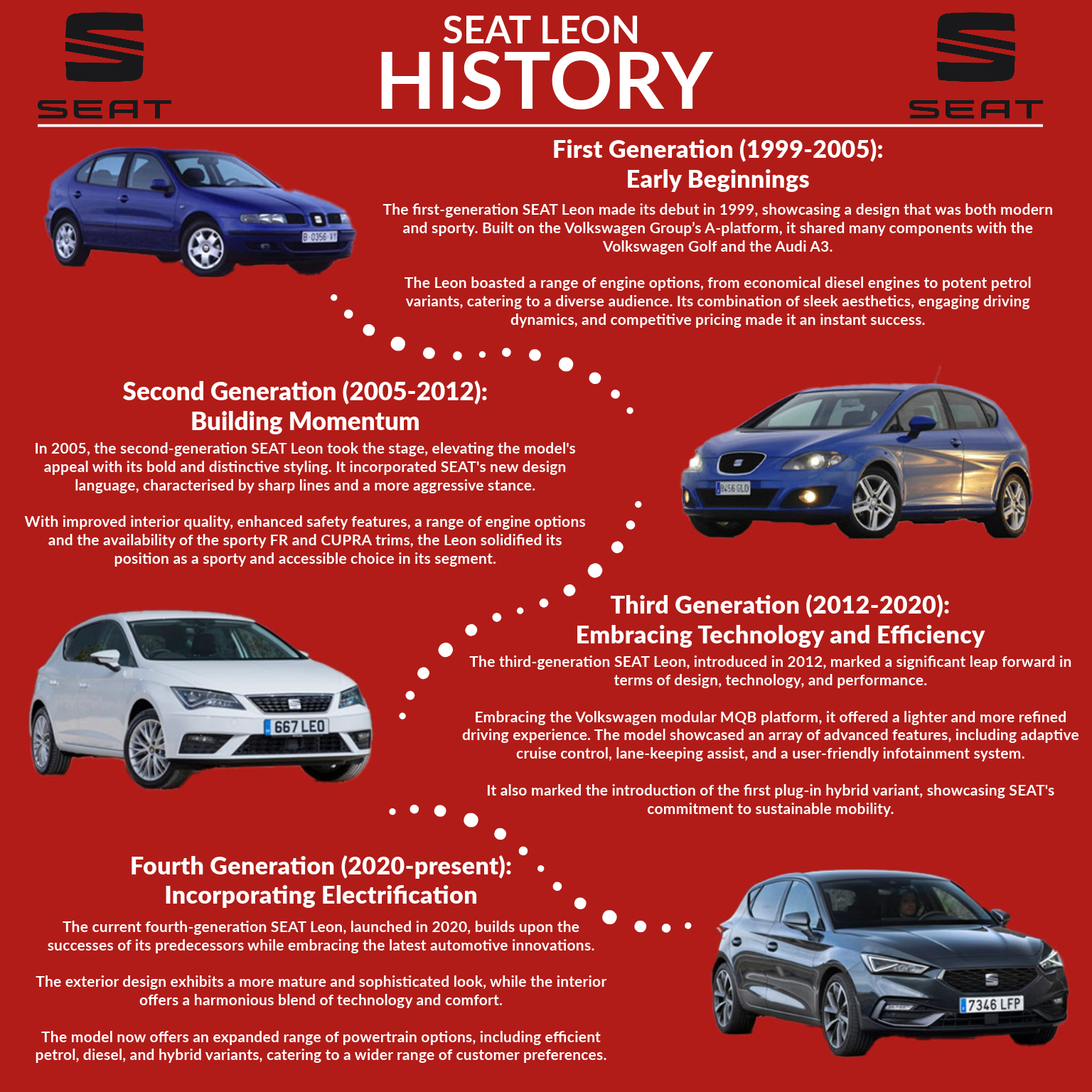 SEAT Leon History