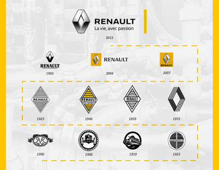 Renault Logo