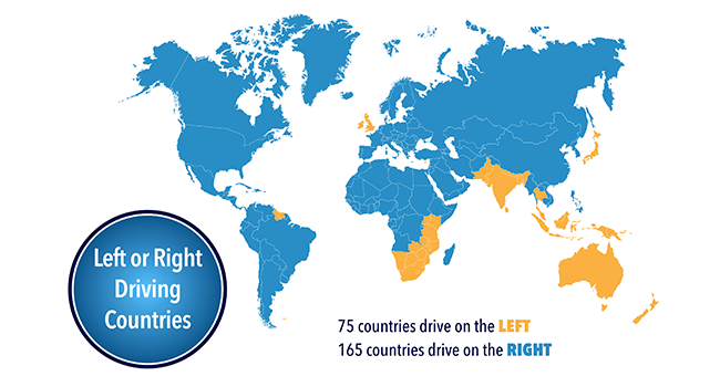 Left and right driving countries