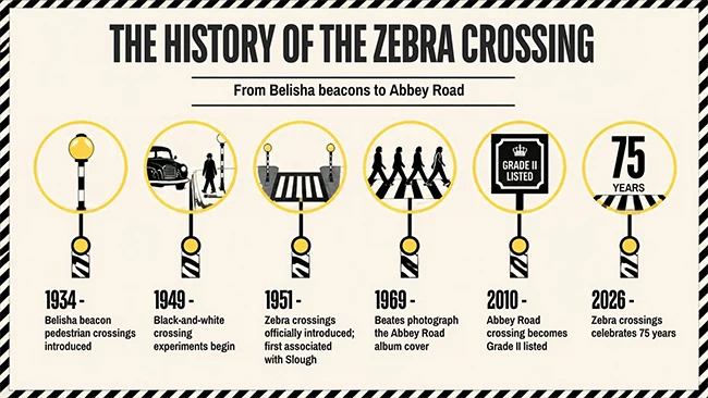 zebra-crossing-history